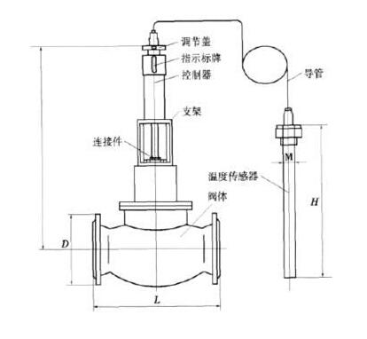 高粘流體專(zhuān)用自力式調(diào)節(jié)閥結(jié)構(gòu)圖 高粘流體專(zhuān)用自力式調(diào)節(jié)閥結(jié)構(gòu)圖