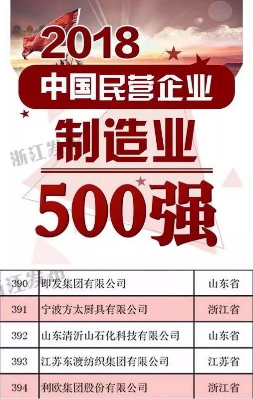 利歐集團股份有限公司榮獲“中國民營企業(yè)制造業(yè)500強”榮譽稱號 利歐集團股份有限公司榮獲“中國民營企業(yè)制造業(yè)500強”榮譽稱號