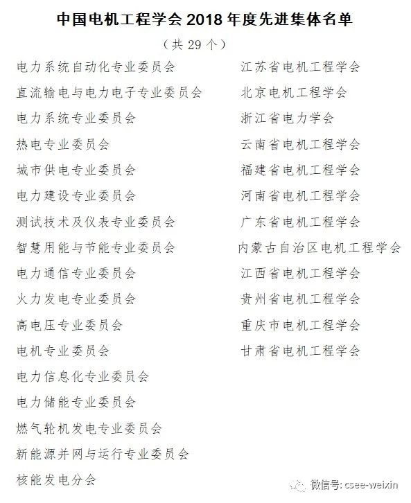 中國電機工程學會關于表彰2018年度先進集體的決定 中國電機工程學會關于表彰2018年度先進集體的決定