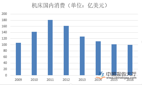 機床企業(yè)排行榜 機床企業(yè)排行榜