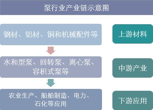 2018年中國泵行業(yè)發(fā)展現(xiàn)狀分析及未來發(fā)展趨勢分析「圖」 2018年中國泵行業(yè)發(fā)展現(xiàn)狀分析及未來發(fā)展趨勢分析「圖」