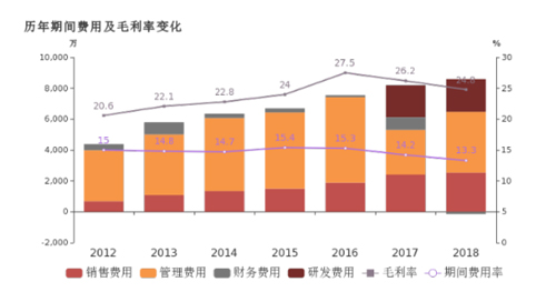 君禾股份:2018年歸母凈利潤(rùn)同比增長(zhǎng)22.2%,潛水泵業(yè)務(wù)貢獻(xiàn)利潤(rùn) 君禾股份:2018年歸母凈利潤(rùn)同比增長(zhǎng)22.2%,潛水泵業(yè)務(wù)貢獻(xiàn)利潤(rùn)