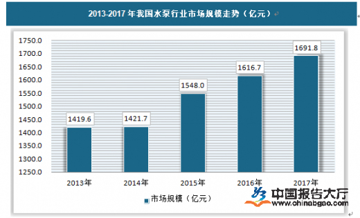 水泵行業(yè)現(xiàn)狀 水泵行業(yè)現(xiàn)狀