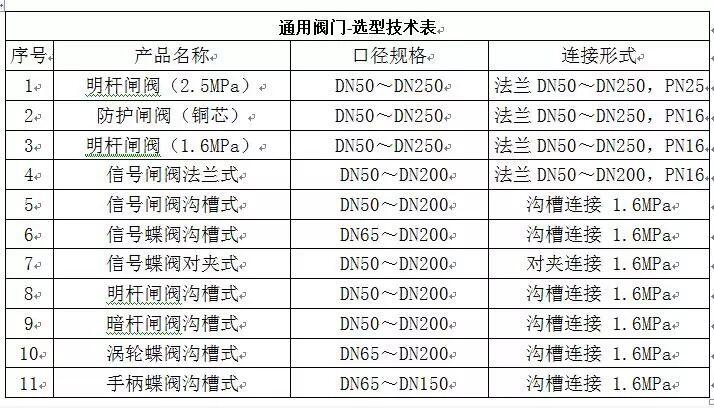 上海海消消防11個(gè)系列通用閥門通過3C認(rèn)證 上海海消消防11個(gè)系列通用閥門通過3C認(rèn)證