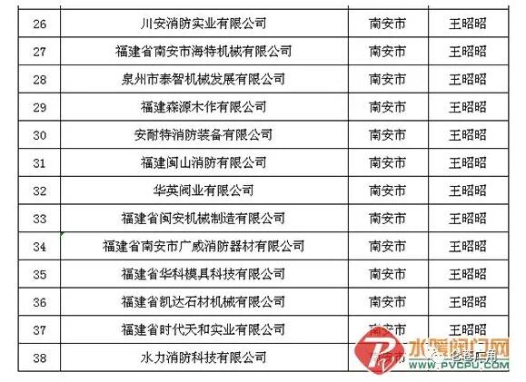歐冠閥門等侖蒼多家企業(yè)上榜2019年省科技小巨人領軍企業(yè)新增培育名單 歐冠閥門等侖蒼多家企業(yè)上榜2019年省科技小巨人領軍企業(yè)新增培育名單