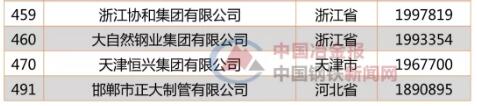 2019ЇII(y)500(qing)l(f)55ϰ