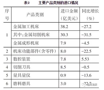 2019年上半年機床工具行業(yè)經(jīng)濟運行情況分析 2019年上半年機床工具行業(yè)經(jīng)濟運行情況分析