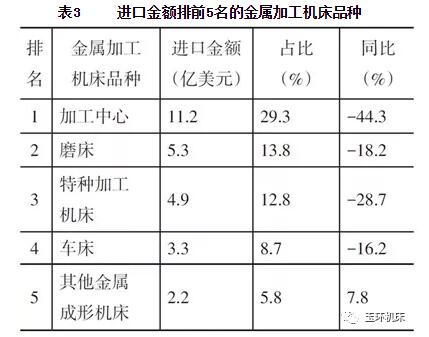 2019年上半年機床工具行業(yè)經(jīng)濟運行情況分析 2019年上半年機床工具行業(yè)經(jīng)濟運行情況分析