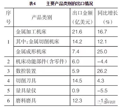 2019年上半年機床工具行業(yè)經(jīng)濟運行情況分析 2019年上半年機床工具行業(yè)經(jīng)濟運行情況分析