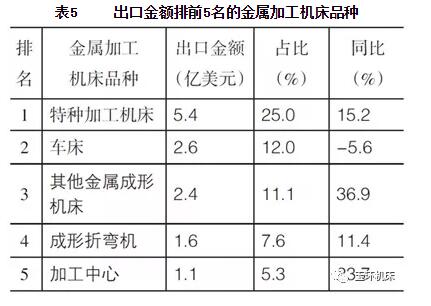 2019年上半年機床工具行業(yè)經(jīng)濟運行情況分析 2019年上半年機床工具行業(yè)經(jīng)濟運行情況分析