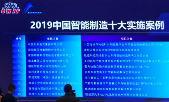 “沈鼓云”榮獲2019中國智能制造十大實(shí)踐案例 “沈鼓云”榮獲2019中國智能制造十大實(shí)踐案例