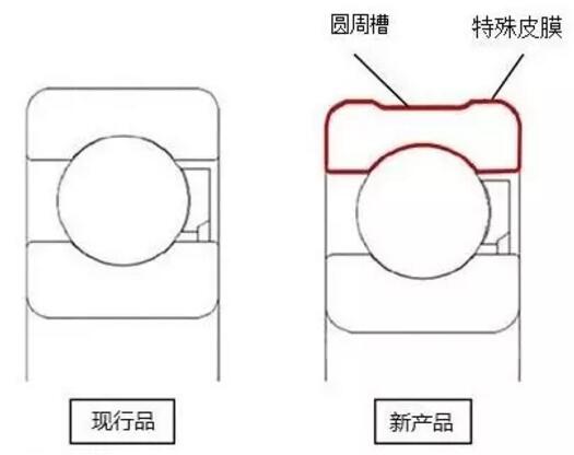 軸承的蠕變 軸承的蠕變