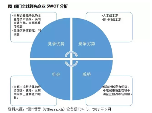 閥門行業(yè)現(xiàn)狀調(diào)研分析及發(fā)展趨勢預(yù)測報告(2019) 閥門行業(yè)現(xiàn)狀調(diào)研分析及發(fā)展趨勢預(yù)測報告(2019)