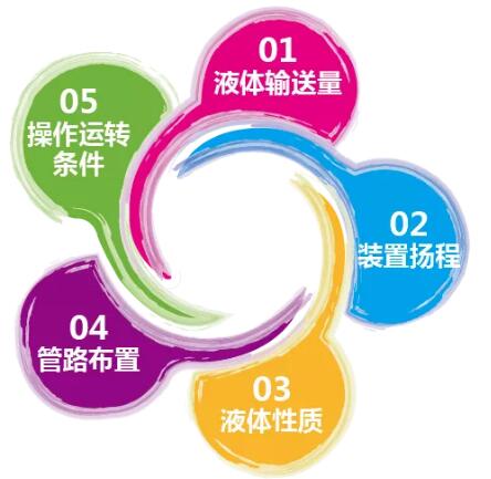 水泵選型的五大依據(jù)