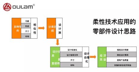 歐拉姆閥門榮獲浙江省制造業(yè)企業(yè)高質(zhì)量發(fā)展優(yōu)秀案例 歐拉姆閥門榮獲浙江省制造業(yè)企業(yè)高質(zhì)量發(fā)展優(yōu)秀案例