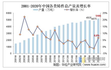 工業(yè)閥門發(fā)展趨勢分析,中高端閥門市場國產(chǎn)化帶來新的成長機遇 工業(yè)閥門發(fā)展趨勢分析,中高端閥門市場國產(chǎn)化帶來新的成長機遇