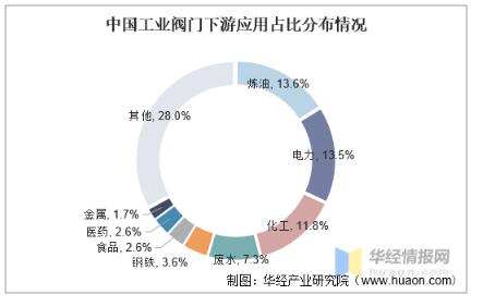 工業(yè)閥門發(fā)展趨勢分析,中高端閥門市場國產(chǎn)化帶來新的成長機遇 工業(yè)閥門發(fā)展趨勢分析,中高端閥門市場國產(chǎn)化帶來新的成長機遇