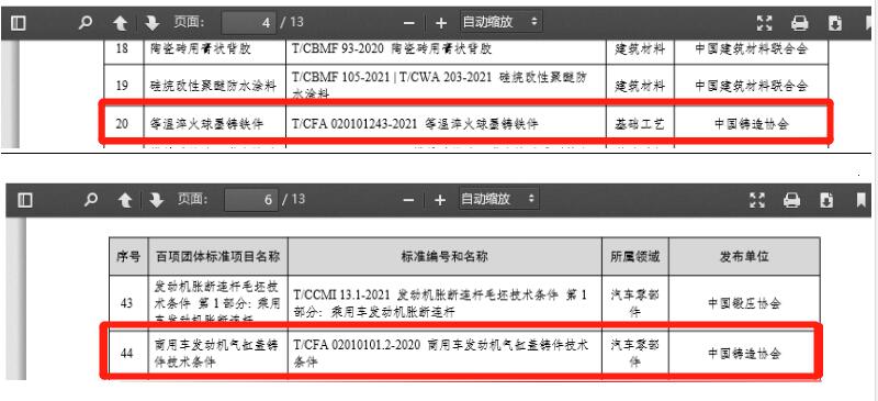 中鑄協(xié)兩項團體標(biāo)準(zhǔn)入選工信部2022年團體標(biāo)準(zhǔn)應(yīng)用示范項目 中鑄協(xié)兩項團體標(biāo)準(zhǔn)入選工信部2022年團體標(biāo)準(zhǔn)應(yīng)用示范項目