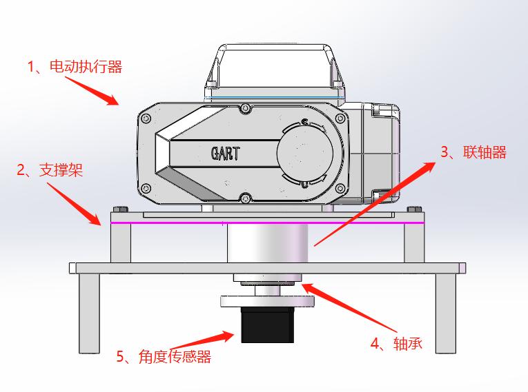 格萊特角度調試工裝助力電動執(zhí)行器調試更高效 格萊特角度調試工裝助力電動執(zhí)行器調試更高效