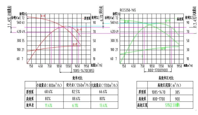 節(jié)電率39%! 凱泉泵業(yè)寬高效雙吸泵助力工業(yè)氣體公司綠色轉(zhuǎn)型 節(jié)電率39%! 凱泉泵業(yè)寬高效雙吸泵助力工業(yè)氣體公司綠色轉(zhuǎn)型