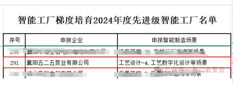 圖為:智能工廠名單 圖為:智能工廠名單