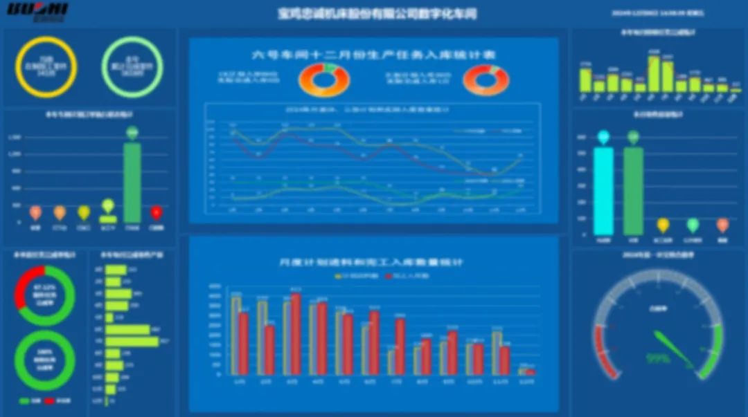寶雞機(jī)床集團(tuán)數(shù)字化車間項(xiàng)目獲評(píng)陜西省2024年數(shù)字化典型應(yīng)用場景 寶雞機(jī)床集團(tuán)數(shù)字化車間項(xiàng)目獲評(píng)陜西省2024年數(shù)字化典型應(yīng)用場景