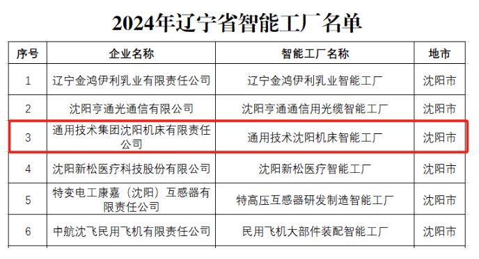 沈陽機(jī)床獲評(píng)2024年省級(jí)智能工廠、數(shù)字化轉(zhuǎn)型標(biāo)桿示范企業(yè) 沈陽機(jī)床獲評(píng)2024年省級(jí)智能工廠、數(shù)字化轉(zhuǎn)型標(biāo)桿示范企業(yè)