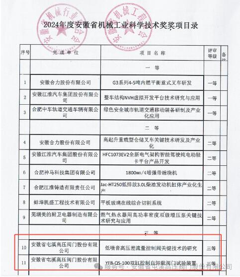 屯溪高壓閥門兩項技術(shù)榮獲2024年度安徽省機械工業(yè)科學(xué)技術(shù)獎 屯溪高壓閥門兩項技術(shù)榮獲2024年度安徽省機械工業(yè)科學(xué)技術(shù)獎