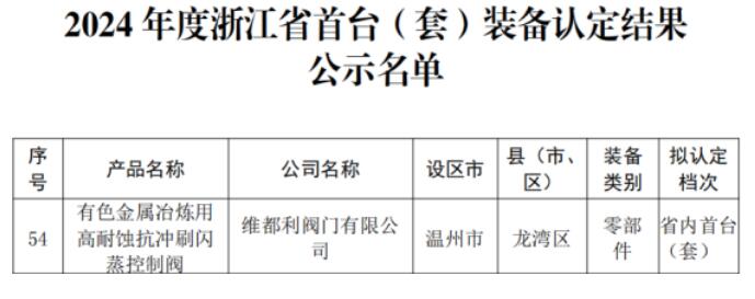 維都利閥門首臺(套)設(shè)備認定雙豐收 維都利閥門首臺(套)設(shè)備認定雙豐收