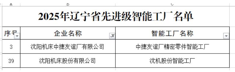 通用技術(shù)沈陽(yáng)機(jī)床獲評(píng)遼寧省先進(jìn)級(jí)智能工廠 通用技術(shù)沈陽(yáng)機(jī)床獲評(píng)遼寧省先進(jìn)級(jí)智能工廠